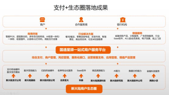 新大陆国通星驿亮相第四届数字中国建设峰会及数博会(图4)